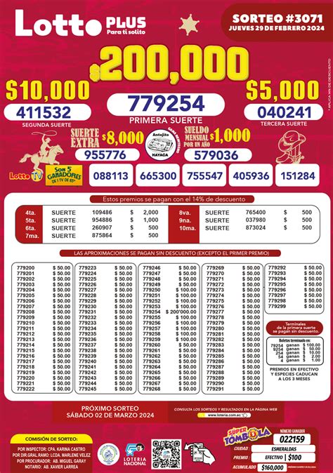 Lotto de Ecuador.